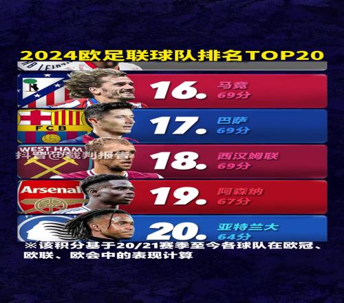 2024欧足联球队排名TOP20，积分基于2021赛季至今球队在欧战表现