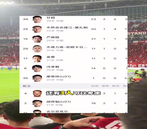 继续为成都蓉城而战合约到期球员中，有三人可以考虑留下