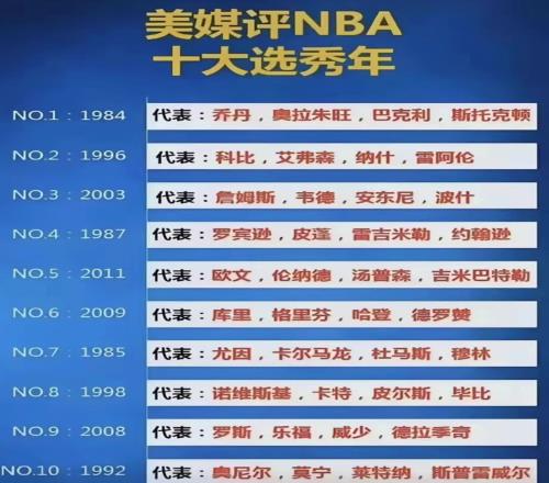 赞成吗美媒评NBA十大选秀年排名，96黄金一代高居第二