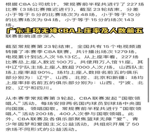 广东主场无缘CBA上座率及人数前五！