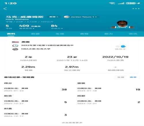 佩林卡牛！中锋来了！这是马克威廉姆斯的数据！湖人起飞