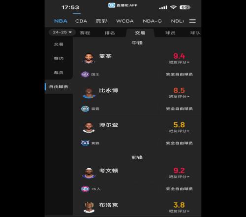 湖人中锋位置还有什么好的选择买断市场目前有2个：麦基、博尔登比永博已去马刺