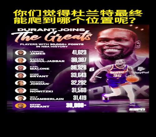你们觉得杜兰特最终能爬到哪个位置呢