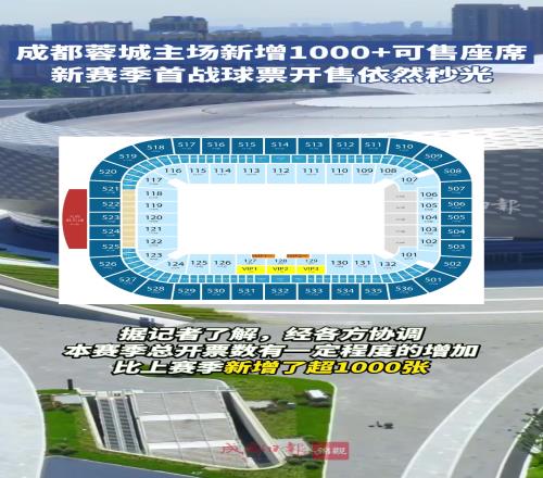 火爆成都蓉城主场新增1000+座席,新赛季首战球票开售依然秒光
