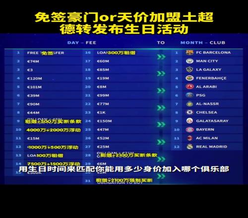 生日大调查！德转发布生日活动！看看你会加盟哪支俱乐部