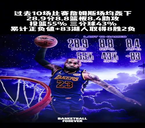 这40岁“太厉害了詹姆斯”
