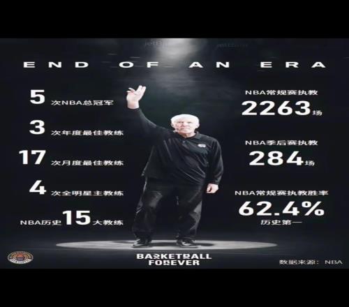 NBA最伟大的教练之一波波老爷子