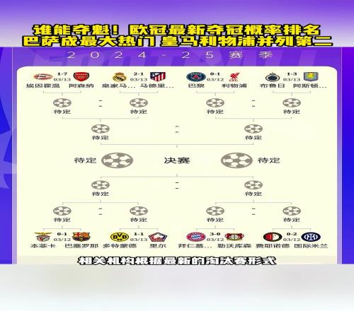 欧冠最新夺冠概率：巴萨成为最大热门，皇马与利物浦并列第二