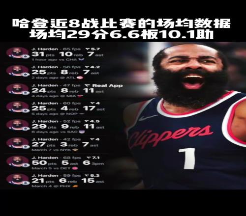 哈登：听说巴特勒6000w