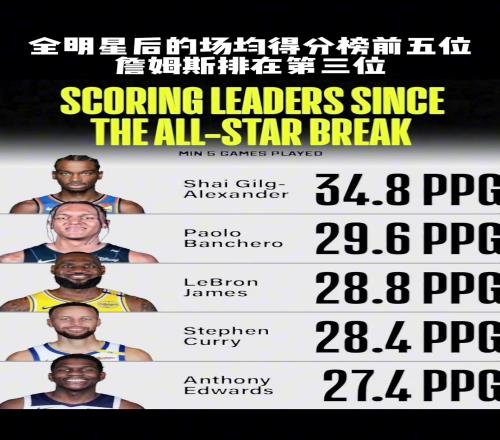 前五位里有两个老头“不可思议”