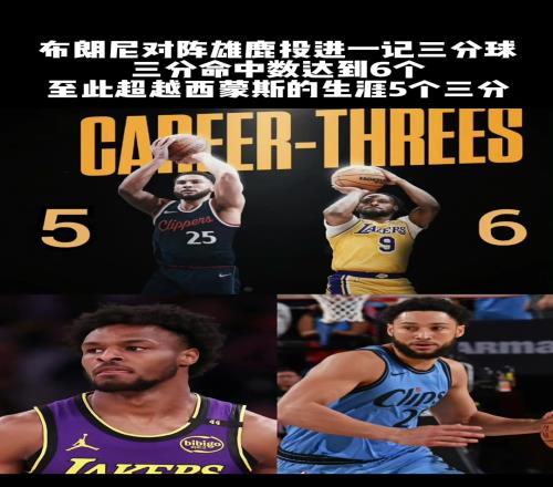 你没想到吧布朗尼生涯投进6记三分已经超越本西蒙斯
