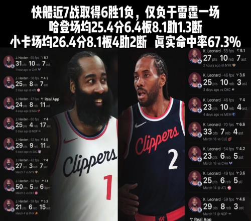 前进！哈登小卡近7场表现：哈登25+6+8小卡26+8+4
