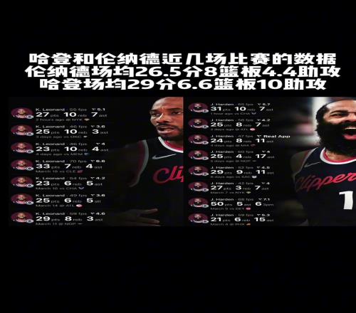 登卡势头正劲“快船逼近西部第五”