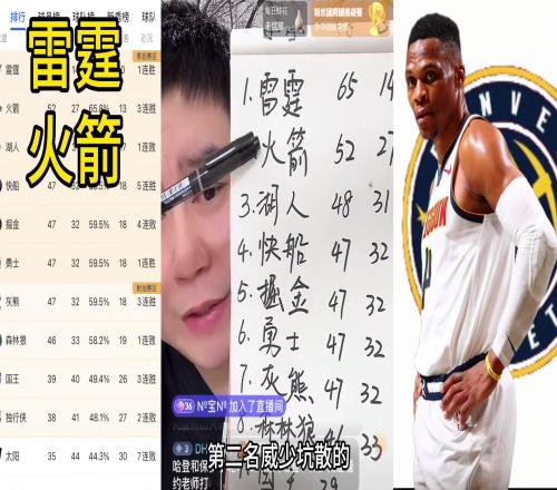 大史：西部前五球队全跟威少有关只能用玄学解释