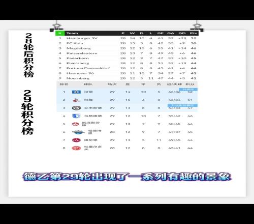 你输我就不赢！德乙众球队下决心抬也要把汉堡抬上德甲