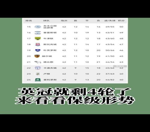 这谁能想到英冠仅剩四轮，上赛季踢英超的卢顿可能遭遇两连降