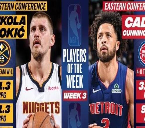 NBA第三周周最佳：约基奇和坎宁安分别当选，二人皆率队4连胜