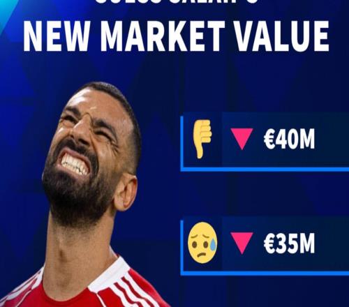 德转预热萨拉赫身价下跌：最高4000万欧，最低剩3000万欧