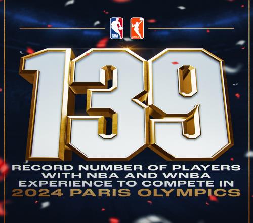 巴黎奥运篮球项目共有139名NBA及WNBA球员创历史纪录