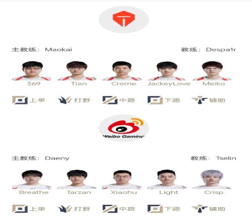 TESvsWBG首发名单：Tian野区决战TarzanCreme交手小虎银河解说