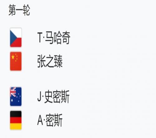 美网男双签表：张之臻搭档马哈奇，首轮对阵史密斯米斯