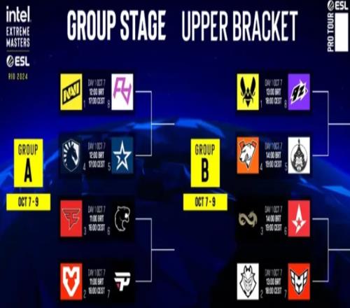 CS2IEM里约站分组出炉：中国战队RA首轮挑战NAVI