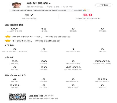让塔帅吓出冷汗蓝狐门将高接低挡，单场13次扑救居历史第二