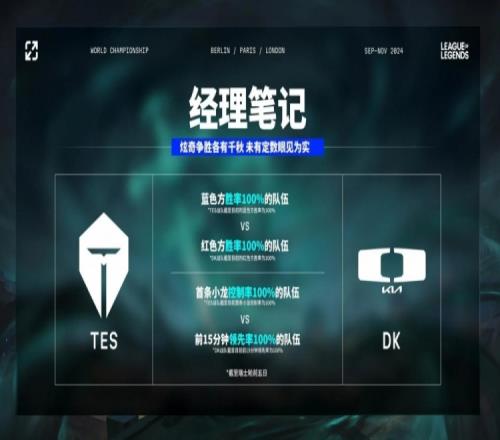 TES对阵DK前瞻：TES蓝色方胜率100%vsDK红色方胜率100%