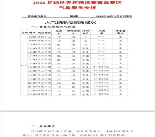 天气预报显示：国足vs印尼开赛气温20度&刮东北风赛前热赛后冷