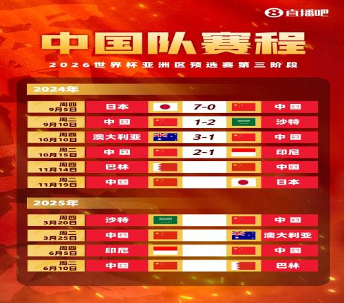 终取首胜！国足后续赛程：11月先客后主战巴林&日本