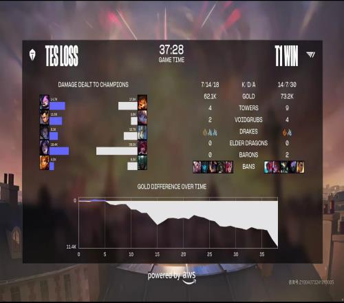 粉丝热议TES被T1横扫淘汰：给解说和粉丝赔点精神损失费然后解散吧