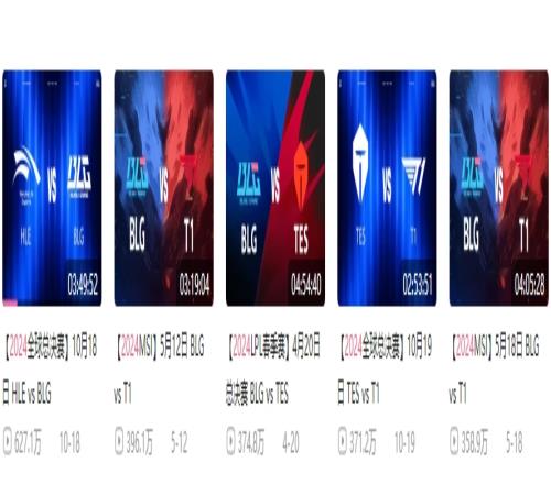 或许S夺冠能超BLG淘汰HLE录像播放量已成2024年最高前三均有BLG参与
