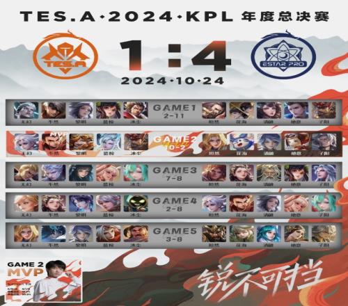 长沙TES粉丝怒斥队伍被淘汰：无幻369不如369一根毛！