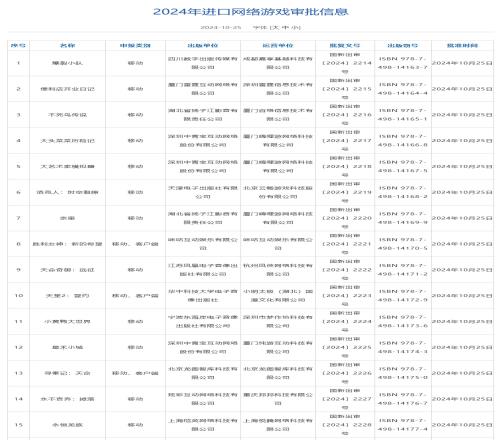 2024进口游戏版号出炉：《胜利女神》、《彩虹六号》、《武士零》等过审