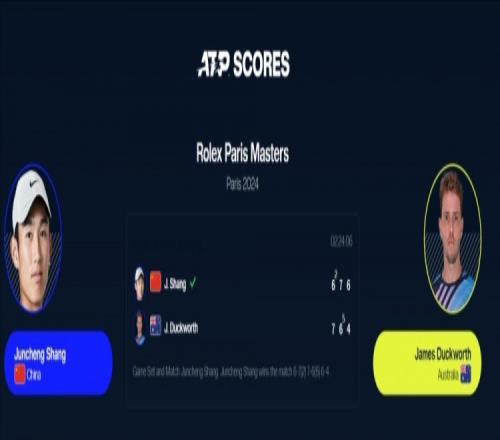 ATP1000巴黎大师赛资格赛首轮：商竣程21逆转达克沃斯晋级