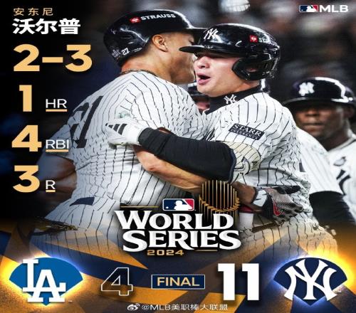 沃尔普满贯炮！MLB总决赛纽约扬基扳回一城，13落后洛杉矶道奇