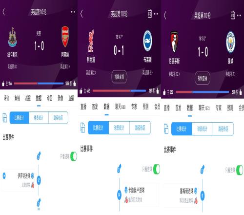 阿森纳开场12分钟丢球，曼城9分钟丢球，利物浦14分钟丢球