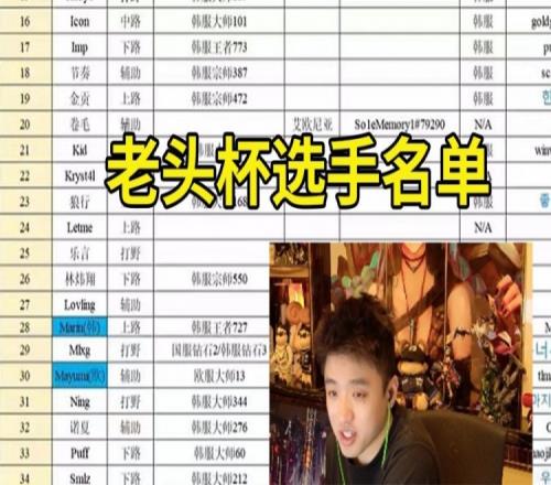 这样漏消息icon：IG重组怎么那么多人知道老头杯名单直接给你们看