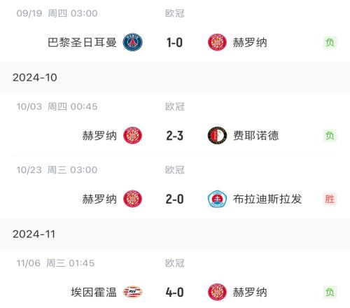 不虚此行赫罗纳欧冠首秀赛季4场4乌龙，破欧冠历史单季纪录