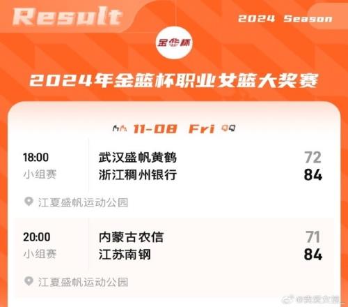 金篮杯第三比赛日综述：江苏&浙江女篮会师决赛内蒙&武汉争季军