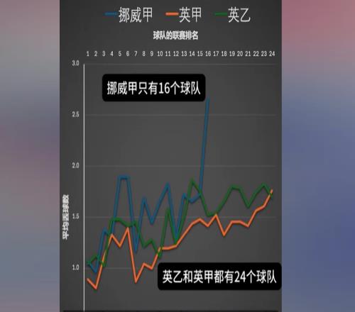 英国博主：挪甲的防守水平很低，侯永永进球多不代表水平高