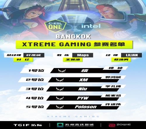 XG官方发布人员名单：楼、XM、Niu、Pyw以及poloson！