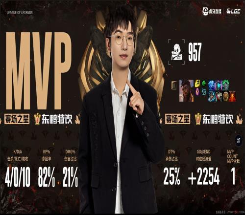 957奎桑提打出4010的战绩，拿到M3对阵KO的MVP