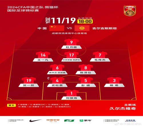 熊猫杯U19国足vs吉尔吉斯斯坦首发：毛伟杰、王一凡、杨希出战