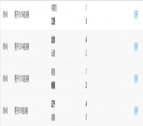 三大球运动会男足916名排位赛：辽宁第9、新疆第11、北京第13