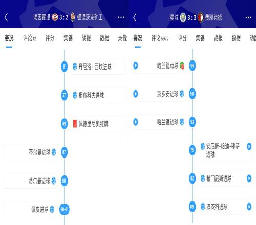 重振荷甲荣光埃因霍温让二追三费耶诺德14分钟3球绝平曼城