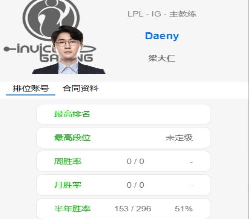 真来了OBGG更新，将教练Daeny归类到iG战队