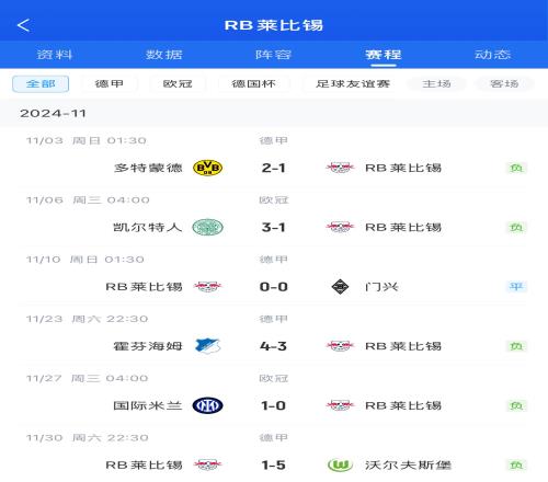 1个月崩盘莱比锡11月还在德甲紧咬拜仁12月滑到第4&欧冠出局