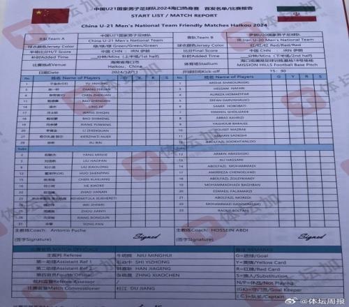 U21国足vs伊朗U20首发：陈哲宣队长，向余望、于金永在列