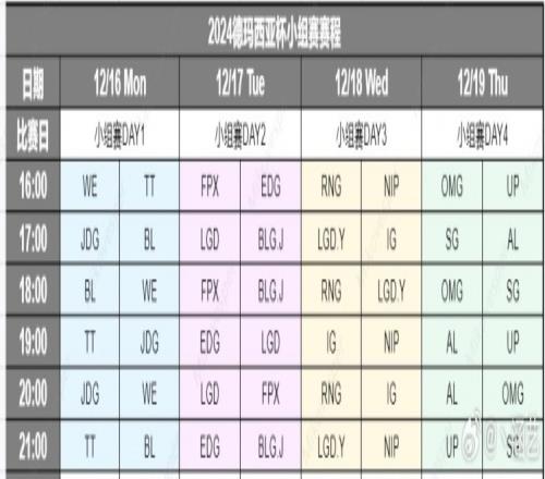 BL队首日二连胜涵艺发布德杯小组赛赛程